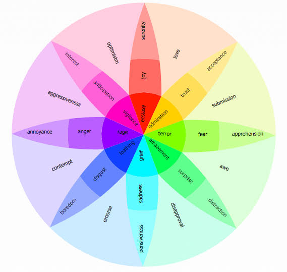 emotions on a color wheel